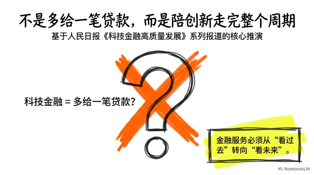 《人民日报》谈【科技金融】:不是多给一笔贷款