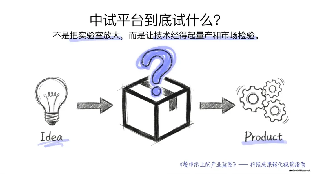 《人民日报》谈【中试平台】:不是实验室的简单放大
