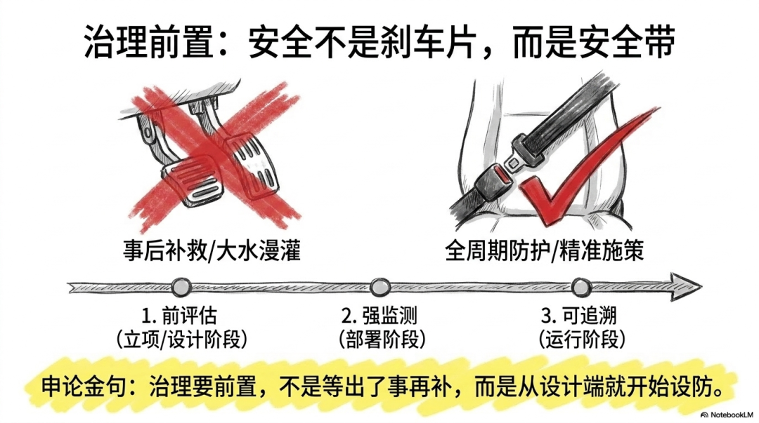治理前置:安全不是刹车片,而是安全带