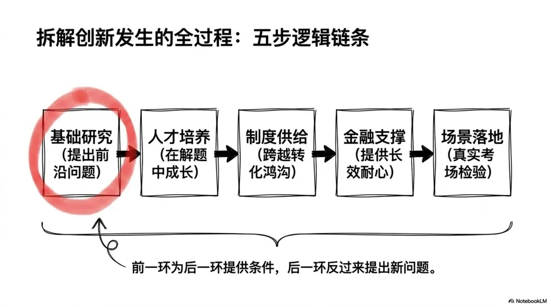 《人民日报》谈【教育科技人才一体发展】:不是简单的并列