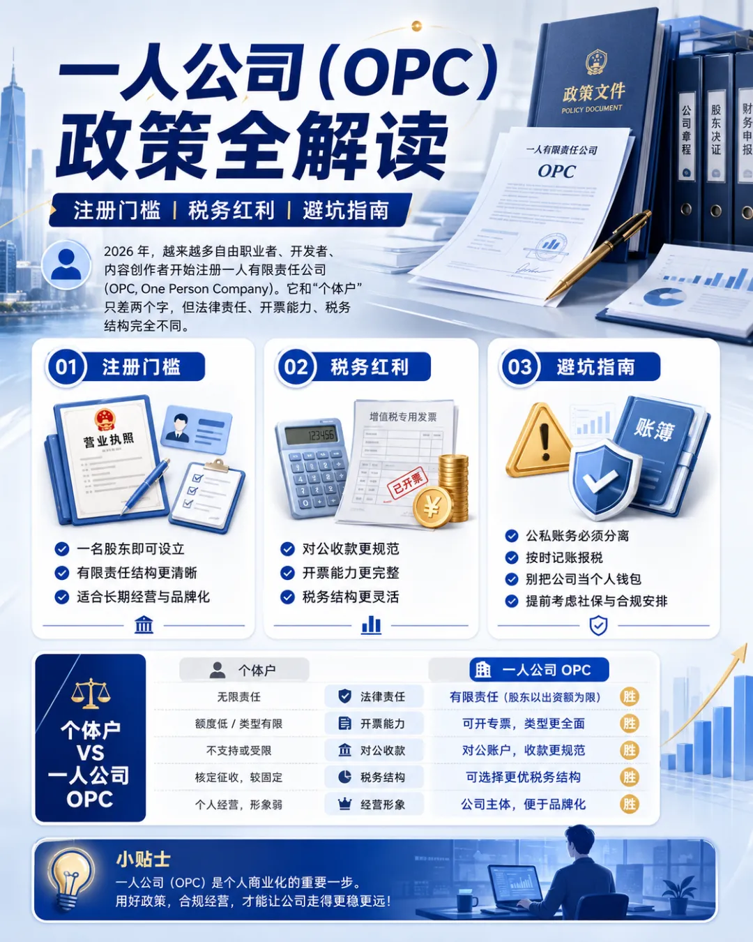 一人公司(OPC)政策全解读:注册门槛、税务红利、避坑指南