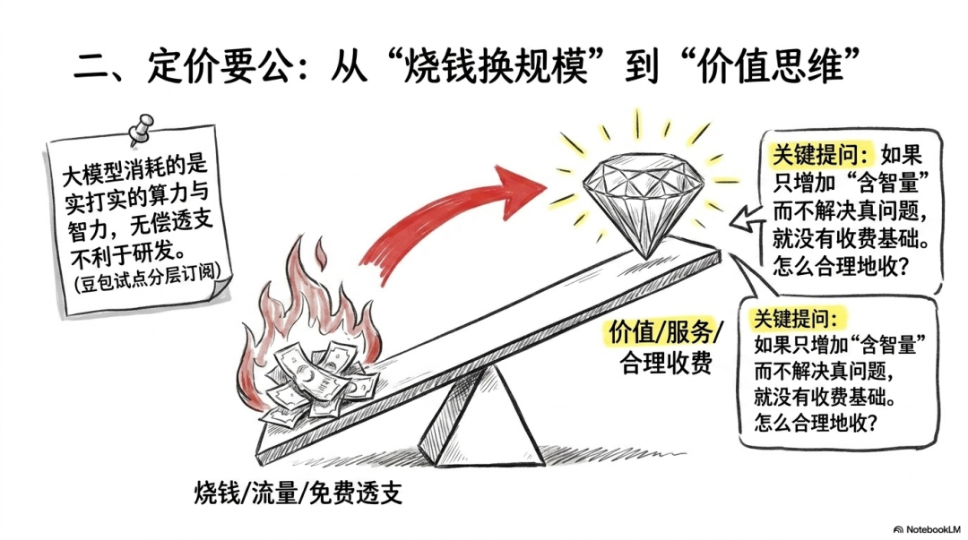 定价要公:从