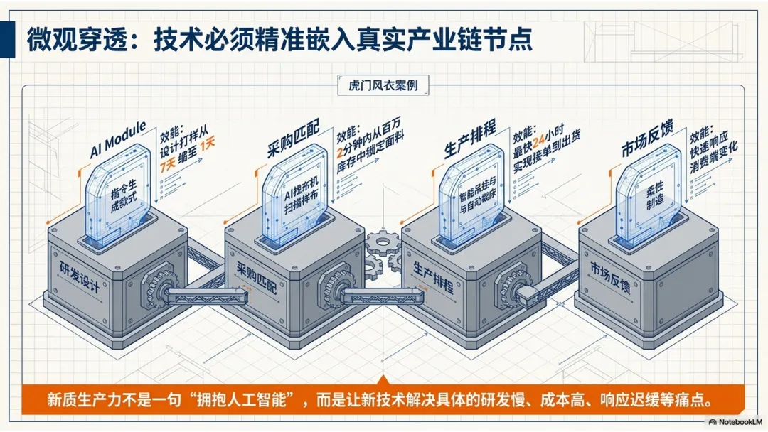 人民日报这组产业文章讲透:新质生产力不是只写 AI,传统产业也能写出高分