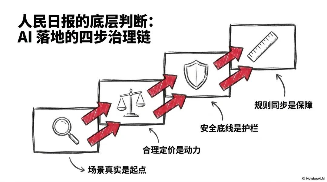 《人民日报》谈【AI 应用落地】:不是单选题