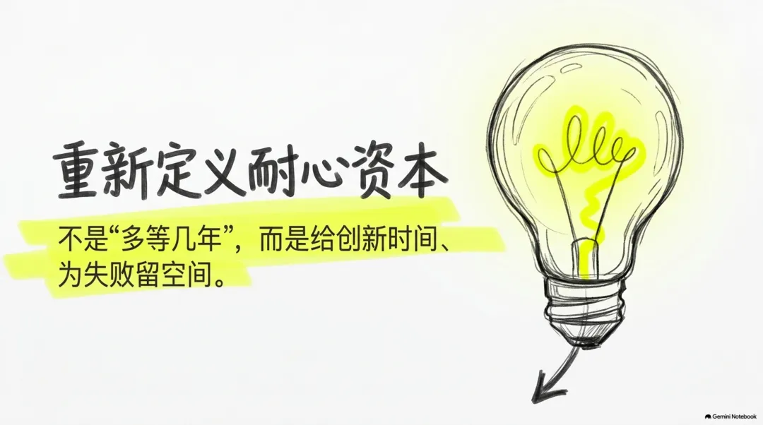 《人民日报》谈【耐心资本】:不是“多等几年”